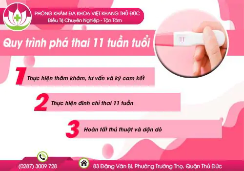 quy-trinh-pha-thai-11-tuan-tuoi-98