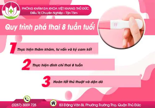 quy-trinh-pha-thai-8-tuan-tuoi-94