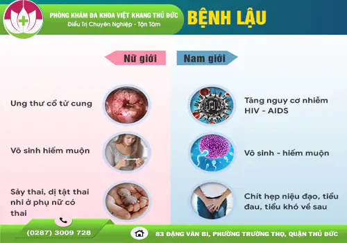 benh-lau-co-nguy-hiem-khong-nhung-bien-chung-kho-luong-2011