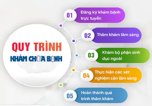 Quy trình khám nam khoa, phụ khoa tại Phòng khám Đa khoa Việt Khang