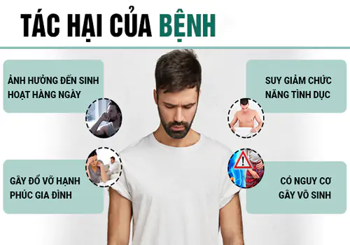 Bệnh nam khoa, phụ khoa và những hậu quả nam giới cần phải dè chừng