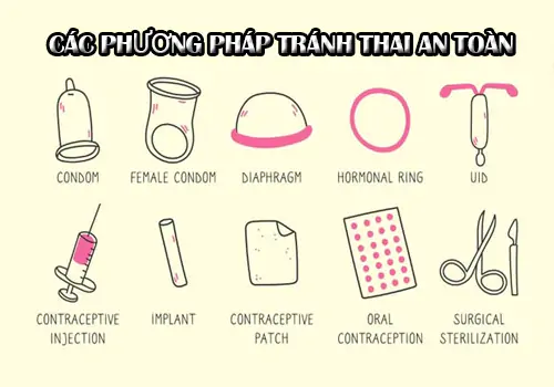 cac-phuong-phap-tranh-thai-an-toan-duoc-chi-em-danh-gia-tot-1138