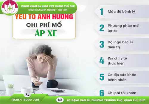 cap-nhat-chi-phi-mo-ap-xe-tai-co-so-y-te-uy-tin-1825