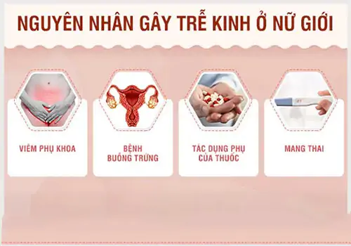 Những nguyên nhân phổ biến gây chậm kinh ở nữ giới