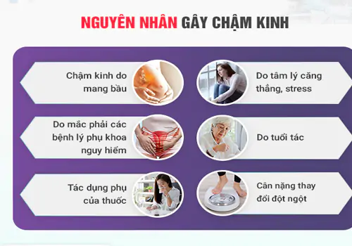Những nguyên nhân phổ biến gây chậm kinh ở nữ giới