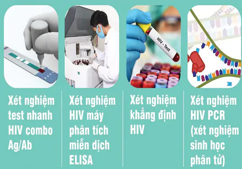 Các phương pháp xét nghiệm HIV hiệu quả được áp dụng phổ biến