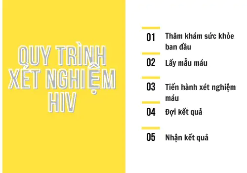 Quy trình xét nghiệm HIV chuyên nghiệp, khoa học tại Phòng khám Việt Khang