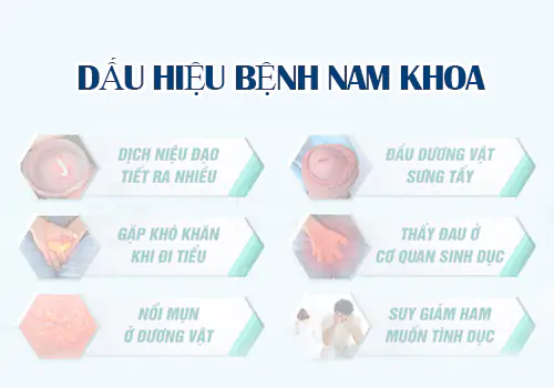Dấu hiệu bệnh nam khoa cần đi khám ngay