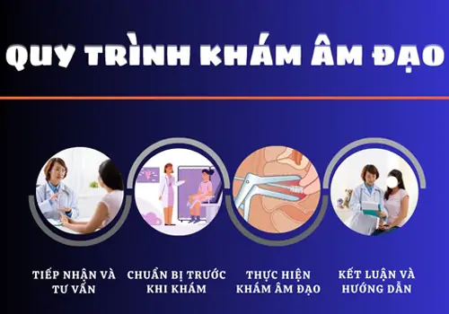 Quy trình khám âm đạo khoa học