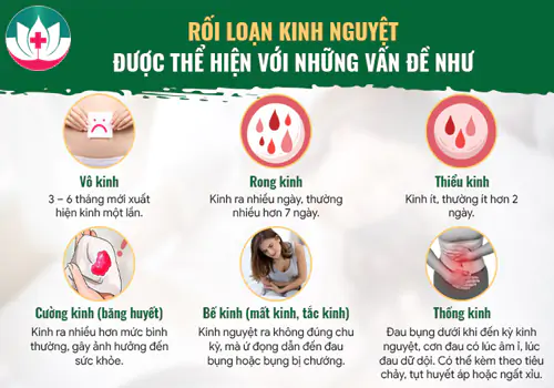 Vậy khi nào chị em nên đi khám kinh nguyệt?