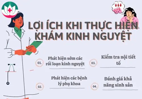 Điểm qua những lợi ích khi thực hiện khám kinh nguyệt