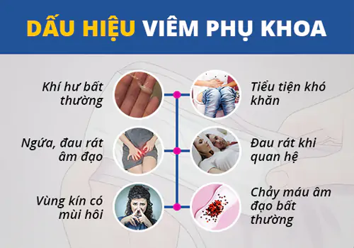 Nhận biết dấu hiệu bệnh phụ khoa để đi khám ngay