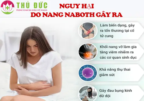 Những mối nguy hại do nang naboth cổ tử cung gây ra