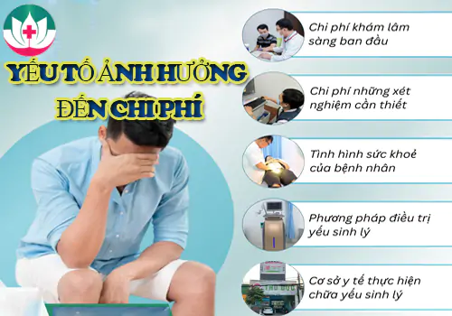 Chi phí chữa ngứa háng nam giới hiện nay