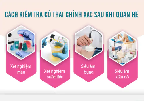 Kiểm tra mang thai chính xác sau biểu hiện trễ kinh