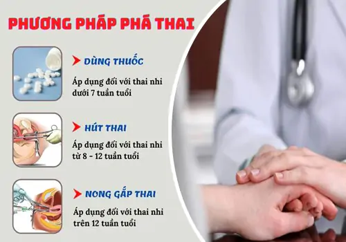 Những phương pháp phá thai kỳ an toàn