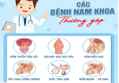 Các bệnh lý nam khoa nguy hiểm thường gặp