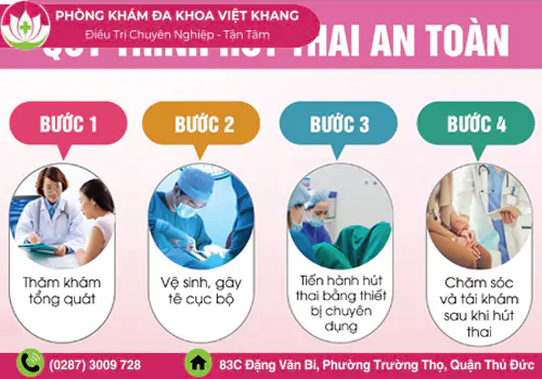 quy-trinh-hut-thai-chuan-y-khoa-an-toan-nhanh-chong-khong-dau-2123