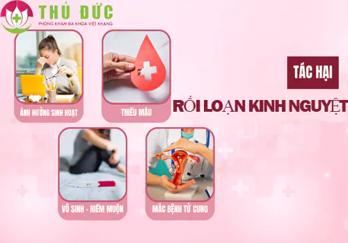 Tác hại do chứng rối loạn kinh nguyệt kéo dài không điều trị gây ra