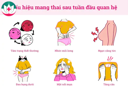 Các dấu hiệu nhận biết mang thai khác