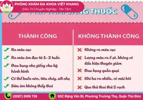 Dấu hiệu nhận biết dùng thuốc phá thai thành công