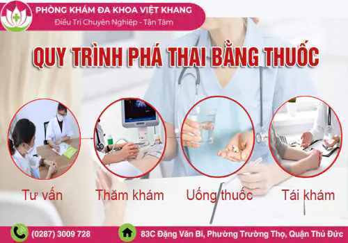 Quy trình uống thuốc phá thai an toàn, hiệu quả tại Phòng khám Đa khoa Việt Khang