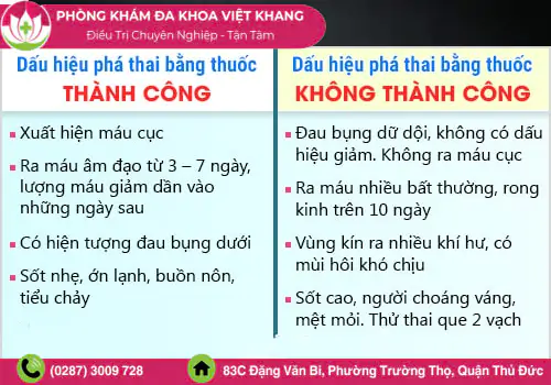 Dấu hiệu nhận biết dùng thuốc phá thai thành công