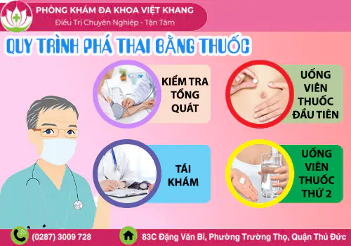 Quy trình uống thuốc phá thai an toàn, hiệu quả tại Phòng khám Đa khoa Việt Khang
