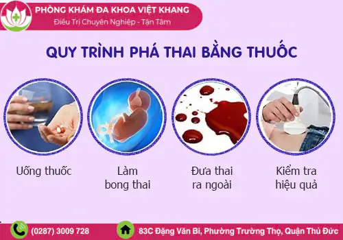 Quy trình uống thuốc phá thai an toàn, hiệu quả tại Phòng khám Đa khoa Việt Khang