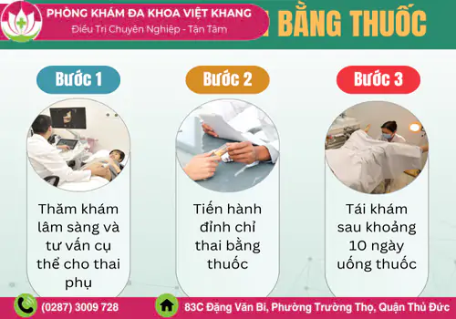 Quy trình uống thuốc phá thai an toàn, hiệu quả tại Phòng khám Đa khoa Việt Khang
