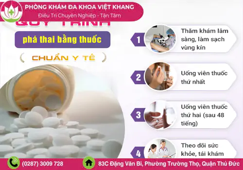 Quy trình uống thuốc phá thai an toàn, hiệu quả tại Phòng khám Đa khoa Việt Khang