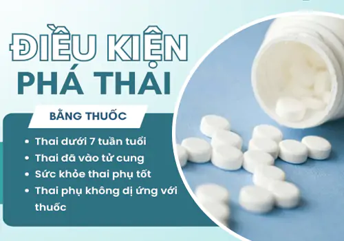 Các trường hợp được chỉ định sử dụng thuốc phá thai khẩn cấp