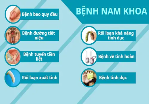 Các bệnh lý nam khoa nguy hiểm thường gặp
